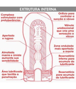 Por dentro do U.S. Tenga Deep Throat Cup