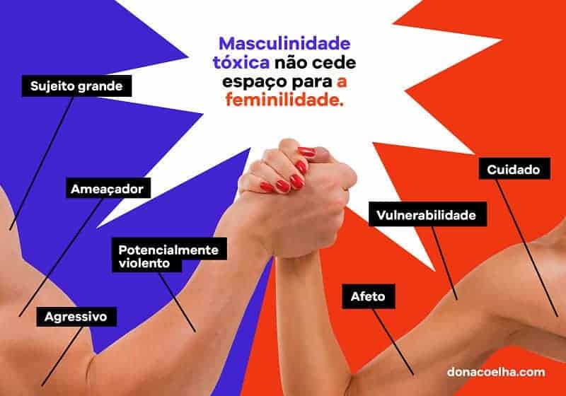 Masculinidade e feminilidade em homens