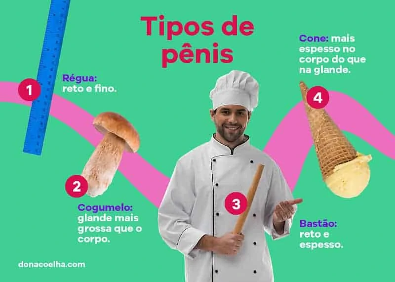 Tipos de pênis como usar
