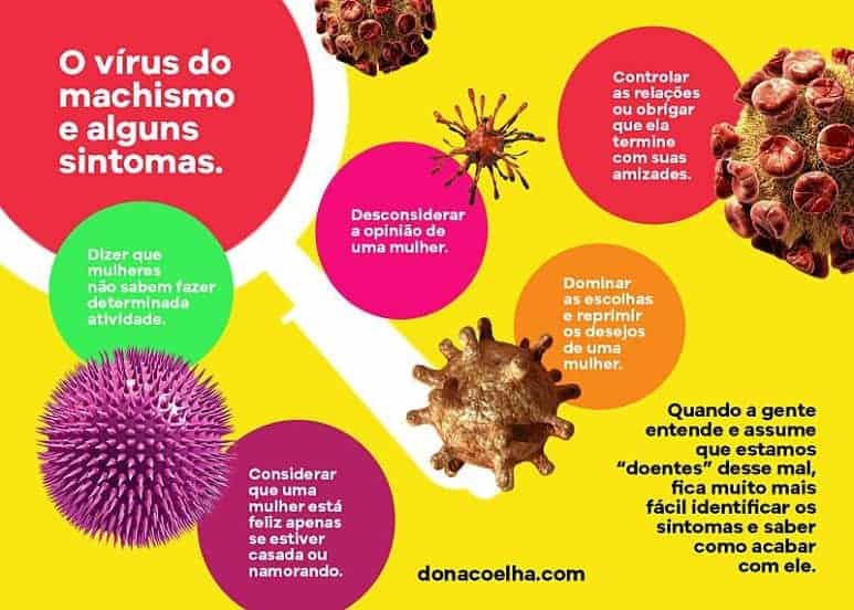 Exemplo machismo no dia a dia dona coelha