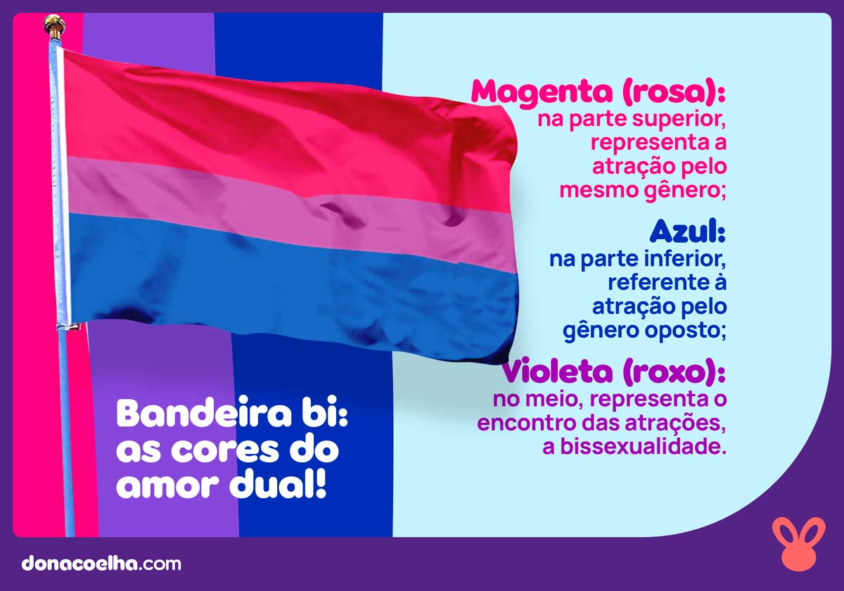 Bandeira da bissexualidade