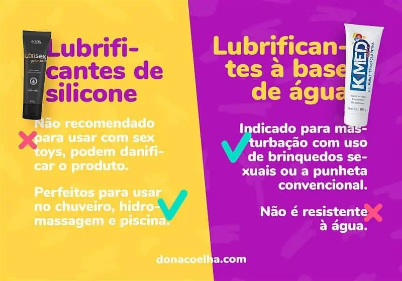 Banner informativo sobre diferença entre lubrificante à base de água e de silicone