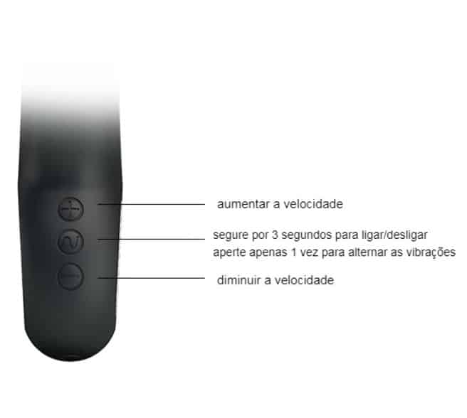 Como usar o vibrador rabbit gordon