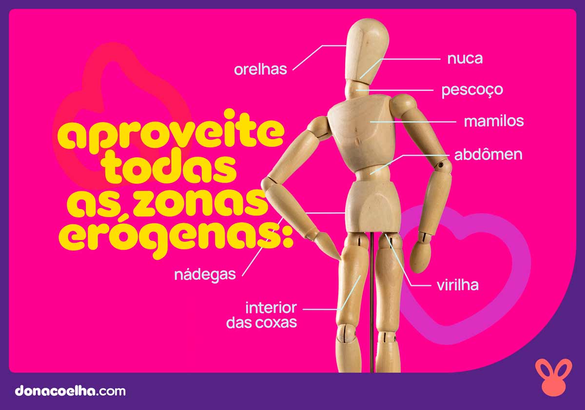 infográfico com indicações de zonas erógenas do corpo para serem exploradas